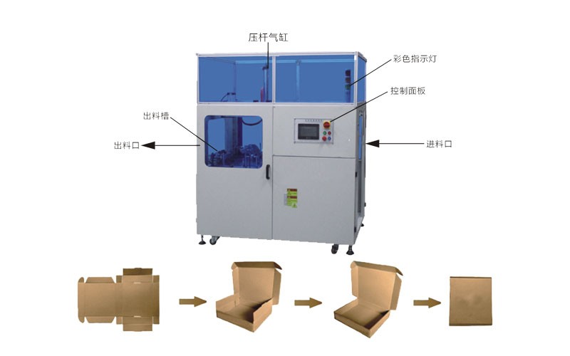 Máy dựng thùng carton được sử dụng để làm gì?
